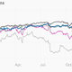 Image for article titled Why T-Mobile’s John Legere can afford to smile, for now